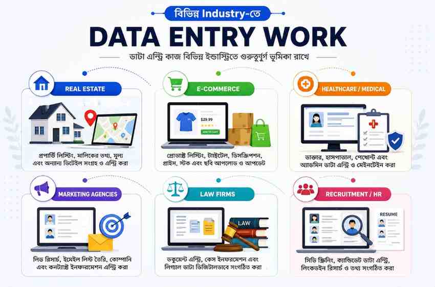 Data Entry work across Real Estate E-commerce Healthcare Marketing Law Firms and Recruitment industries
